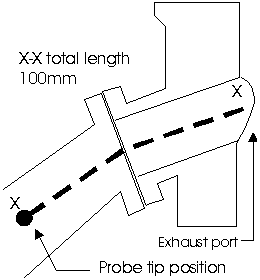 probe position